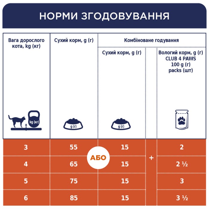 Сухой корм Club 4 Paws (Клуб 4 лапы) ПРЕМИУМ Chicken, для взрослых кошек, с курицей, 14 кг