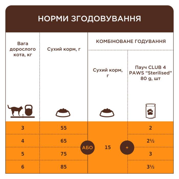 Сухий корм Club 4 Paws (Клуб 4 лапи) ПРЕМІУМ Veal , для дорослих котів, з телятиною, 300 г