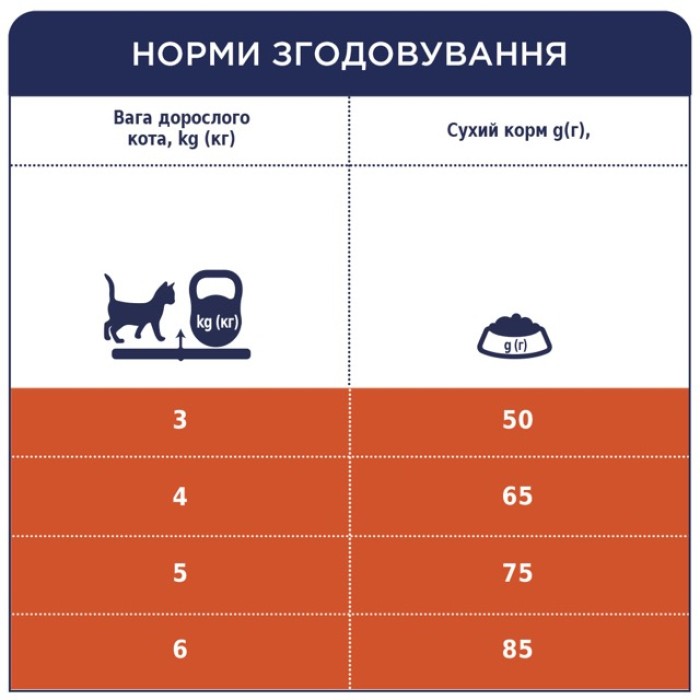 Сухий корм Club 4 Paws (Клуб 4 лапи) Hairball Control, для дорослих котів, з ефектом виведення вовни із травного тракту, 300 г