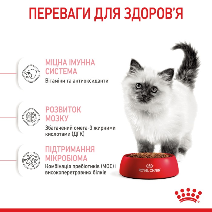 Корм для котят ROYAL CANIN KITTEN 0.4 кг