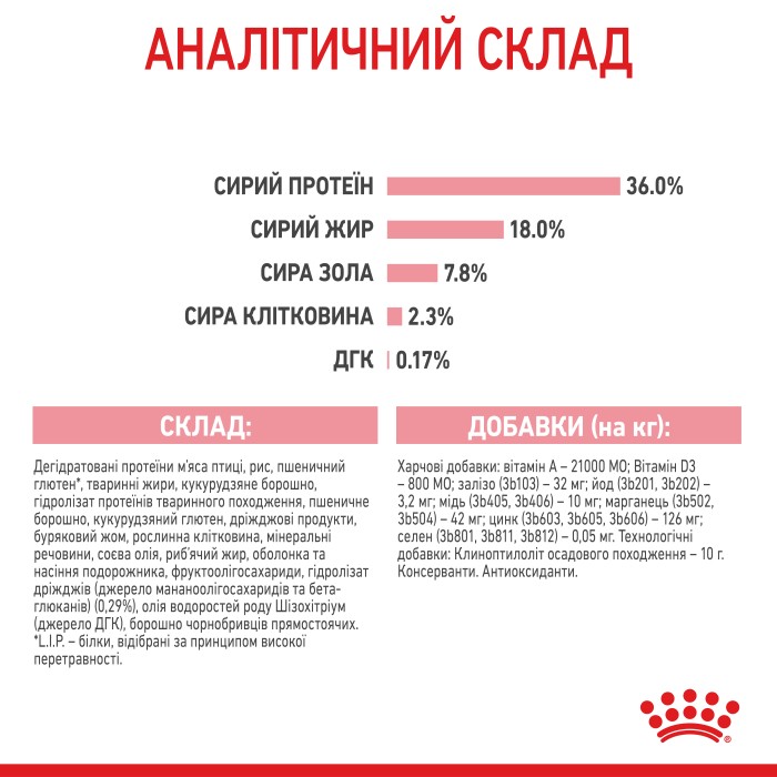 Корм для котят ROYAL CANIN KITTEN 4.0 кг