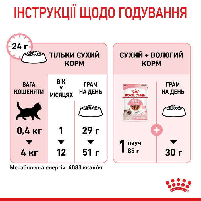 Корм для котят ROYAL CANIN KITTEN 2.0 кг