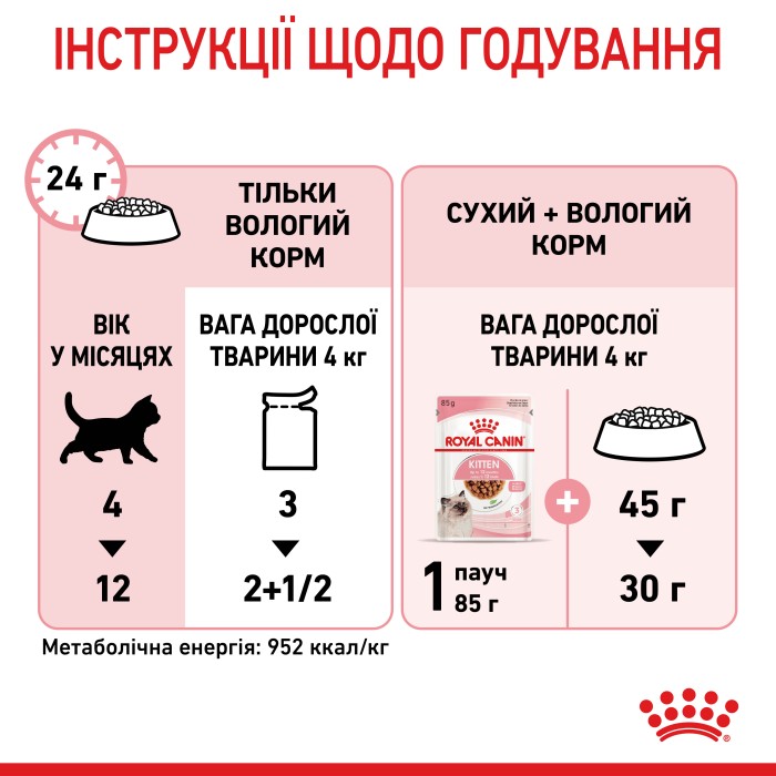 Вологий корм для кошенят ROYAL CANIN KITTEN IN GRAVY 0.085 кг 