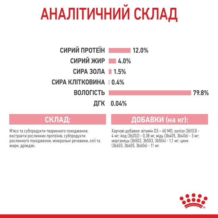 Влажный корм для котят ROYAL CANIN KITTEN IN JELLY 0.085 кг 