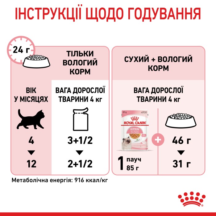 Влажный корм для котят ROYAL CANIN KITTEN IN JELLY 0.085 кг 