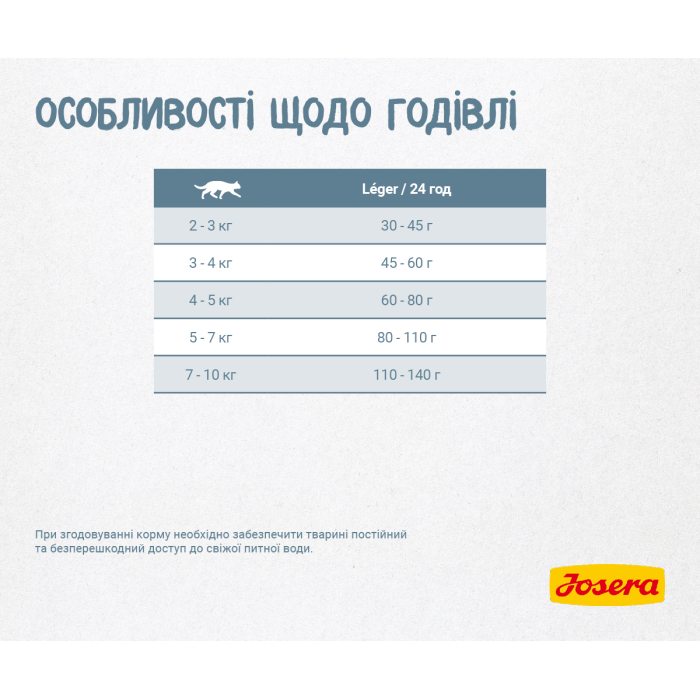 Josera Leger - сухий корм Йозера для малоактивних та стерилізованих котів 2 кг