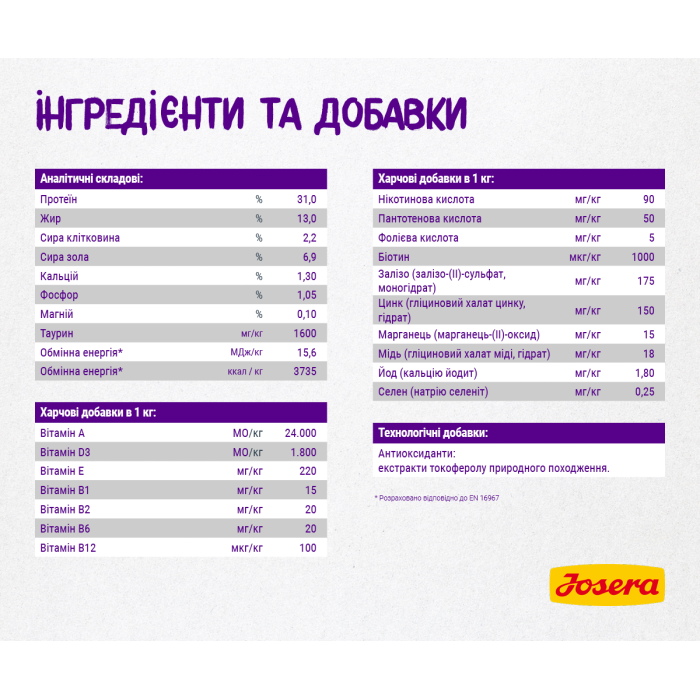 Josera Culinesse - корм Йозера Кулінезе для дорослих котів 2 кг