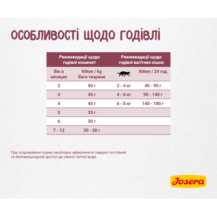 Сухий корм Josera Kitten для кошенят, для вагітних і лактуючих кішок, з лососем, рисом і картоплею, 400 г