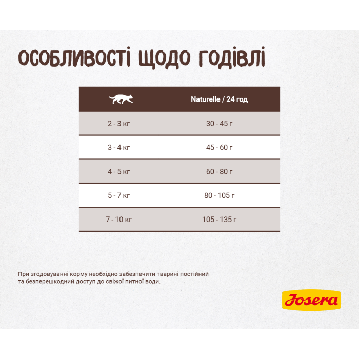 Josera Naturelle (Indoor) - беззерновий корм Йозера Натурель для стерилізованих кішок із сочевицею та фореллю, 2 кг