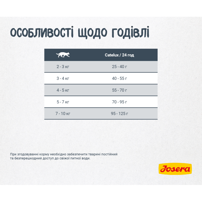 Josera Catelux - корм Йозера Кетлюкс для дорослих котів зі схильністю до утворення грудок вовни 400г