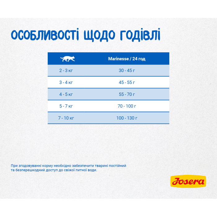 Josera Marinesse - корм Йозера Марінеззе гіпоалергенний беззерновий для вибагливих кішок 400г