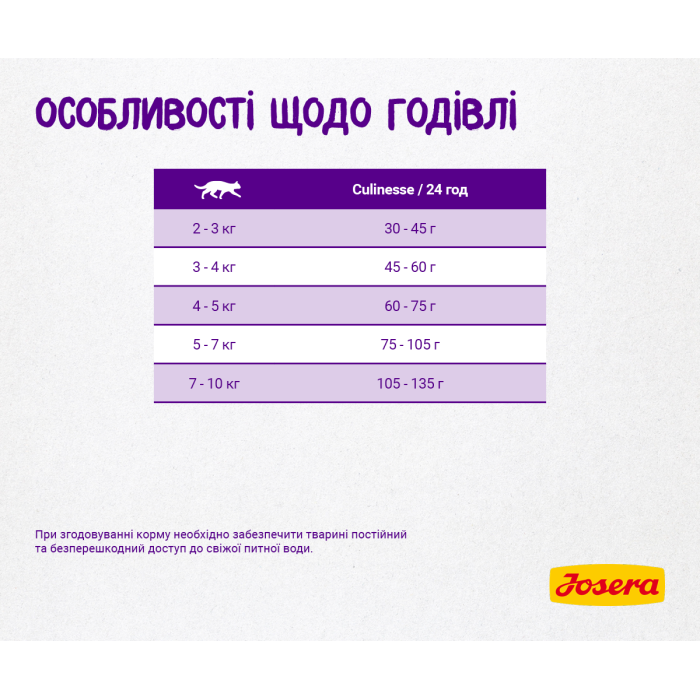 Josera Culinesse - корм Йозера Кулінезе для дорослих котів 2 кг