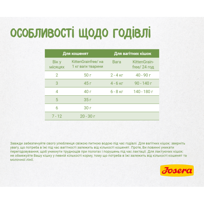 JOSERA Kitten grainfree - корм Йозера для котят с мясом домашней птицы и картофелем, кошек в период беременности, 2 кг