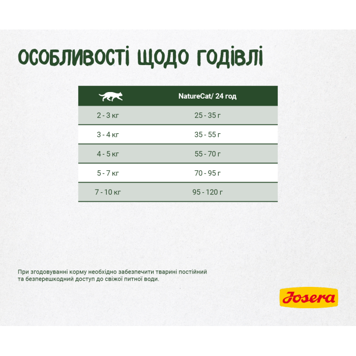 Josera Nature Cat - беззерновой корм Йозера НейчерКет для кошек 400г