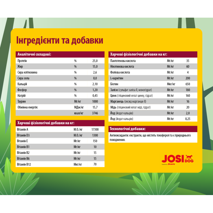 Josera Regular - корм Йозера для собак із середньою фізичною активністю 0,9 кг
