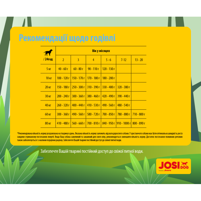 JOSIDOG JUNIOR (25/13) - корм ЙозіДог Юніор Преміум для цуценят 15 кг