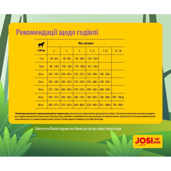 JOSIDOG JUNIOR SENSITIVE (25/17) Сухий корм для цуценят з чутливим травленням 15кг