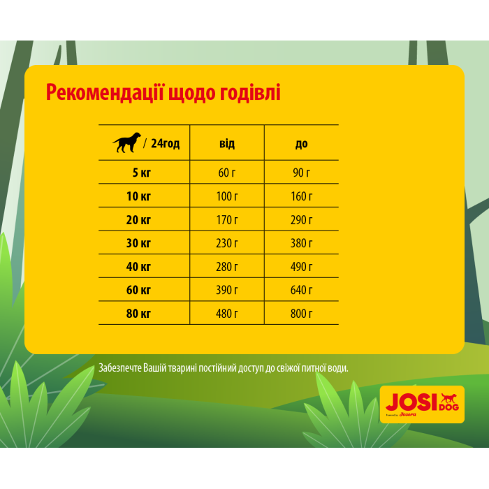 JosiDog Agilo Sport (26/16) - корм Йозидог для спортивних собак 15 кг