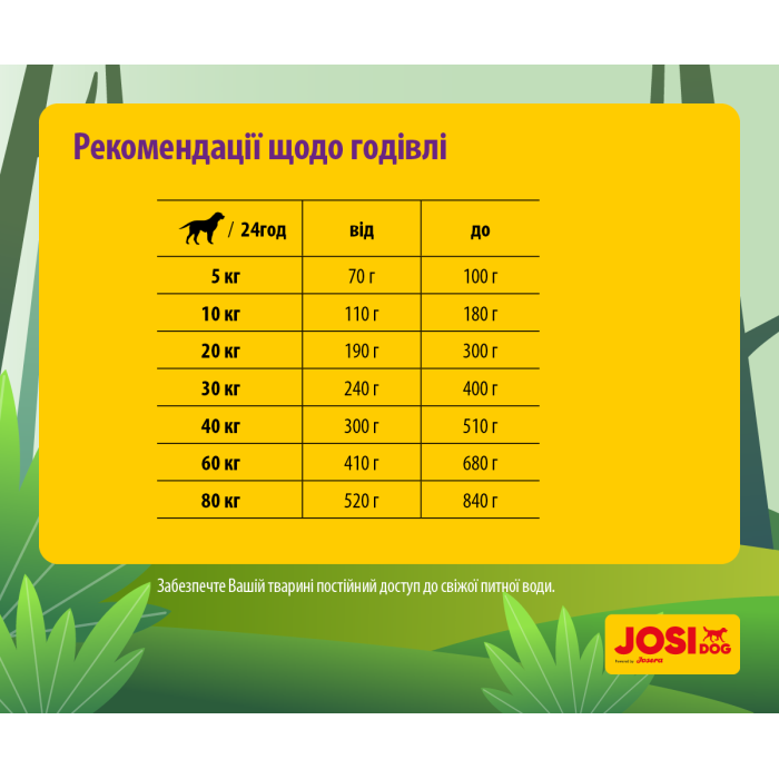 JosiDog Adult Sensitive (25/13) - корм Йозидог для дорослих собак із проблемами травлення 0,9 кг