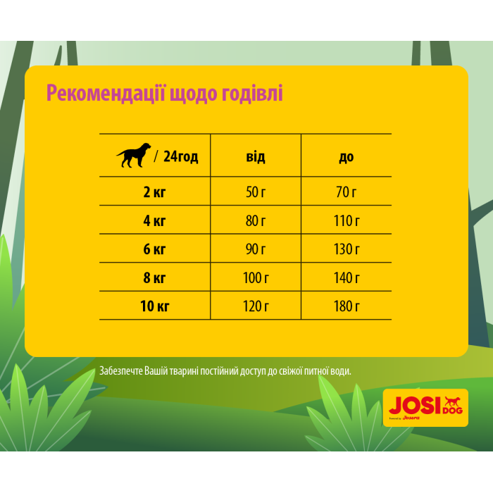 JOSIDOG MINI (26/11) - корм ЙозиДог Мини для взрослых собак мелких пород 10 кг