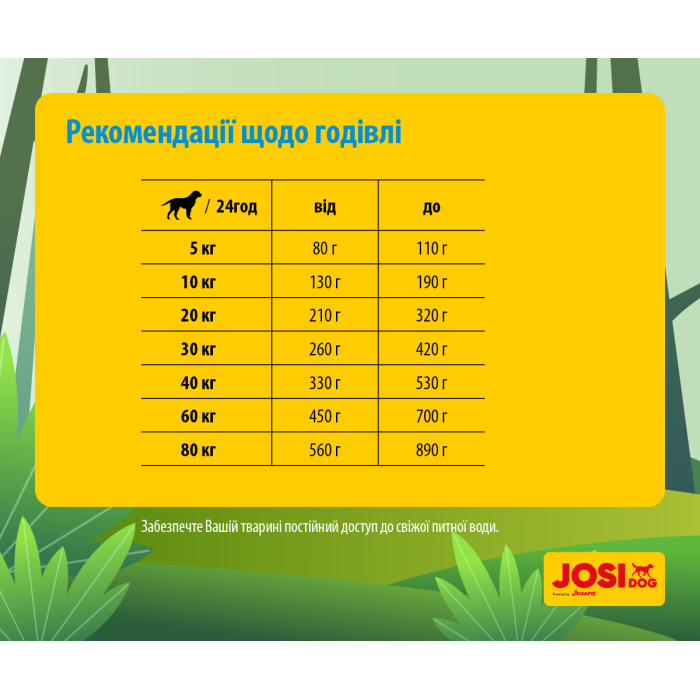 JosiDog Master Mix (22/11) - корм Йозидог для взрослых собак всех пород 0,9 кг