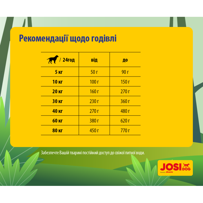 Josera Active - корм Йозера для взрослых и молодых собак с повышенной активностью и нагрузками 0,9 кг