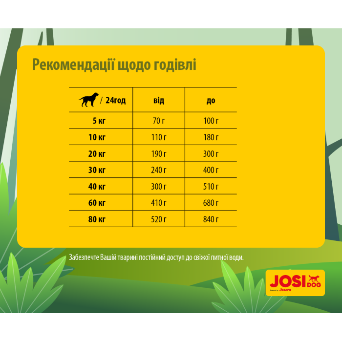 JosiDog Lamb Basic (22/14) - корм Йозидог ягнятиною для дорослих собак 15 кг