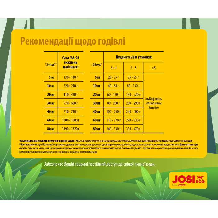 JOSIDOG FAMILY (29/17) - корм Йозера для годуючих або вагітних сук та цуценят до 8-го тижня 15 кг