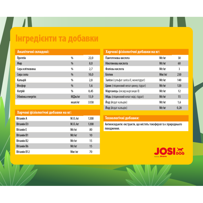 JOSIDOG ECONOMY (22/8) - корм Йозера Эконом для взрослых собак 15 +3 кг