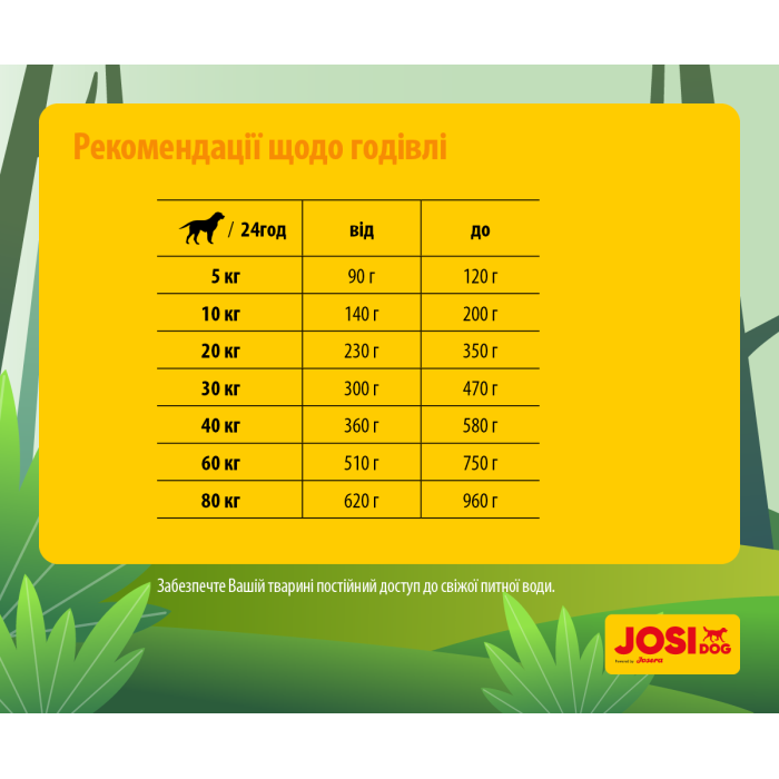 JOSIDOG ECONOMY (22/8) - корм Йозера Эконом для взрослых собак 15 +3 кг