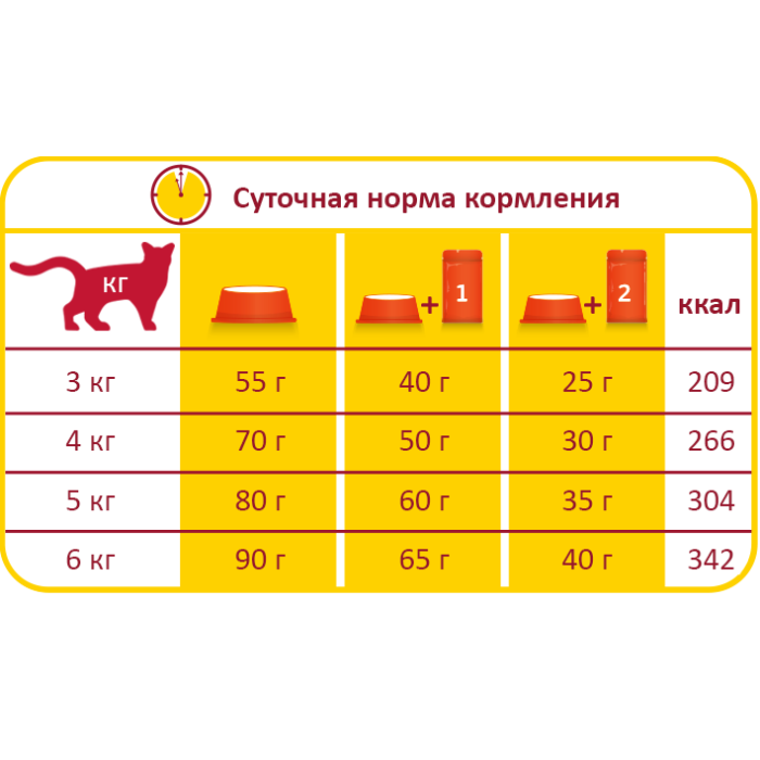 Lara Adult Beef flavour ЛАРА ГОВЯДИНА сухой премиум корм для котов, 10 кг.