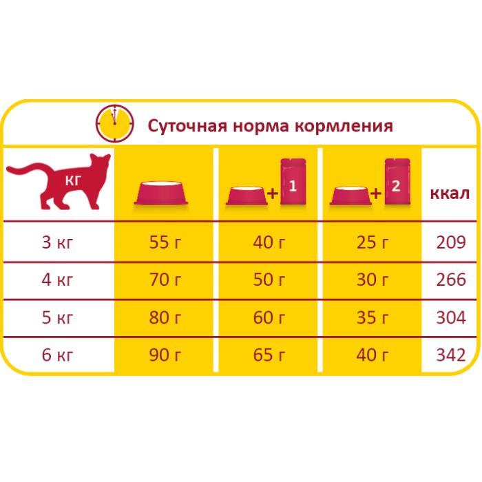 Lara Adult with Lamb ЛАРА ЯГНЯ сухий преміум корм для котів, 10 кг.