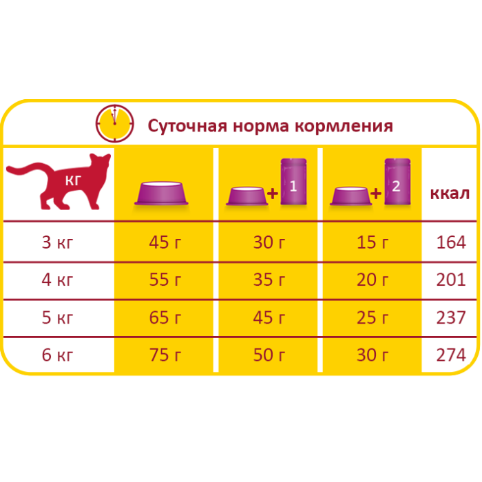 Lara Adult Sterilized ЛАРА СТЕРИЛАЙЗИД сухий преміум корм для кастрованих котів та стерилізованих кішок, Вага: 0.35 кг.