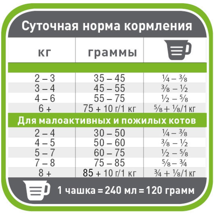 Pronature Original Adult Chicken Lamb ПРОНАТЮР ОРИДЖИНАЛ КУРИЦА  ЯГНЕНОК  сухой супер премиум корм для взрослых котов,  курица с ягненком , 5 кг.