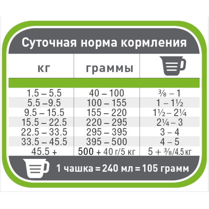 Pronature Original Adult Lamb ПРОНАТЮР ОРИДЖИНАЛ ЯГНЕНОК корм для собак,  0.34 кг