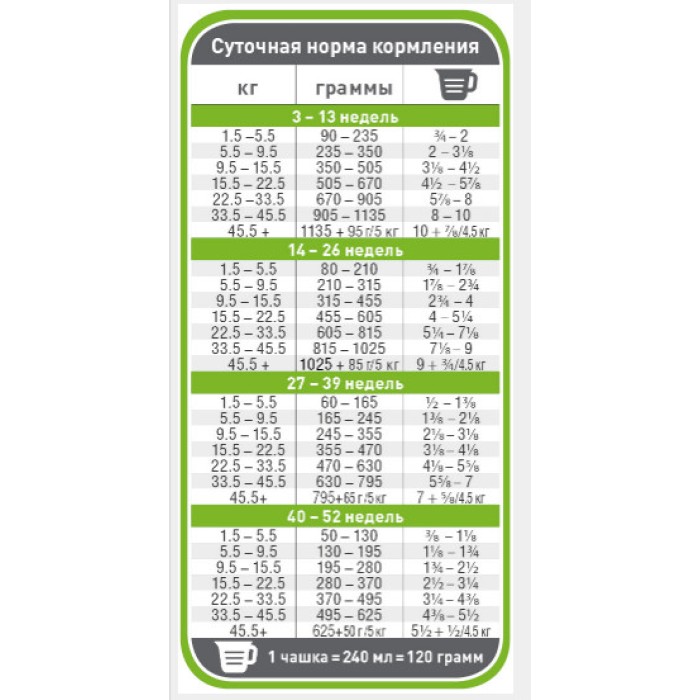 PRONATURE ORIGINAL PUPPY CHICKEN ПРОНАТЮР ОРИДЖИНАЛ ЩЕНОК КУРИЦА корм для щенков  , 11.3 кг