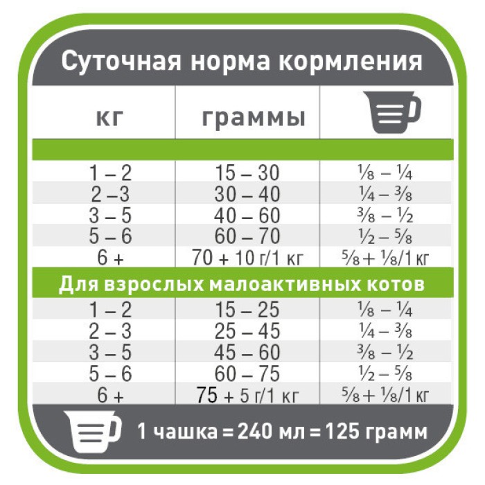 Pronature Original CHIСKEN (Пронатюр Оріджинал Курка) сухий супер преміум корм котів, 20 кг.