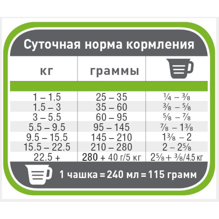 Pronature Original Adult Chicken ПРОНАТЮР ОРИДЖИНАЛ КУРИЦА корм для собак, 0.34 кг