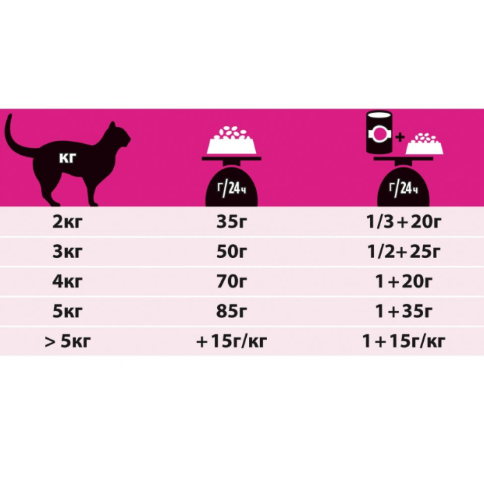 Purina Vet Diet UR сухой корм для кошек при мочекаменной болезни 1.5 кг