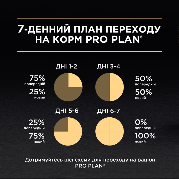 Вологий корм PRO PLAN Delicate для дорослих котів з чутливим травленням мус з індичкою 85 г