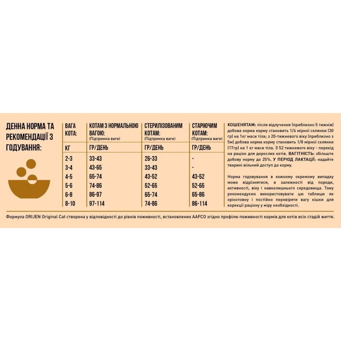 Orijen Original Cat Сухий корм для всіх порід котів 5.4 кг