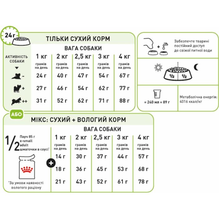 Сухой корм Royal Canin XSMALL Adult, 1,5кг + 500 г в подарок
