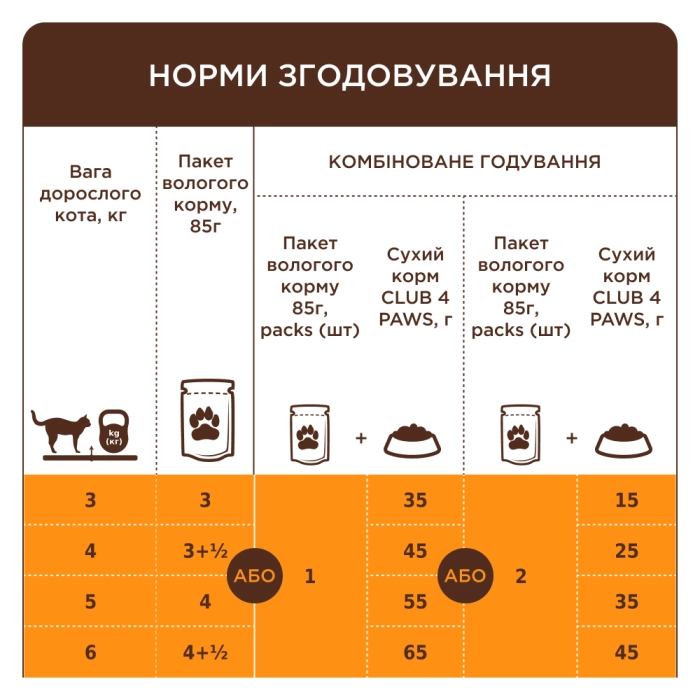 Club 4 Paws Premium Adult with Turkey in jelly вологий корм для котів (індичка) 85 г