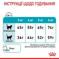 Royal Canin URINARY CARE сухий корм для котів (птиця) 10 кг
