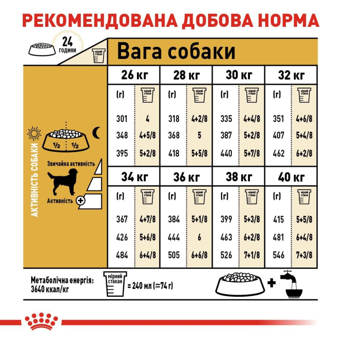 Royal Canin LABRADOR ADULT сухий корм для собак (птиця) 12 кг