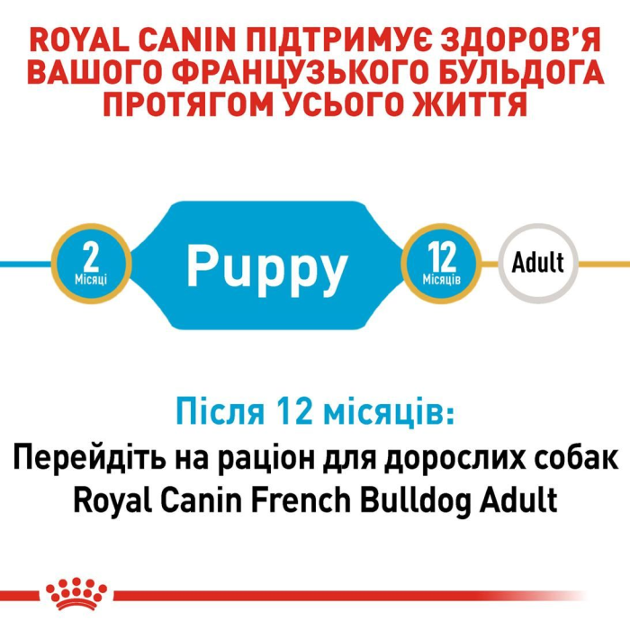 Royal Canin FRENCH BULLDOG PUPPY сухой корм для щенков (птица) 1 кг