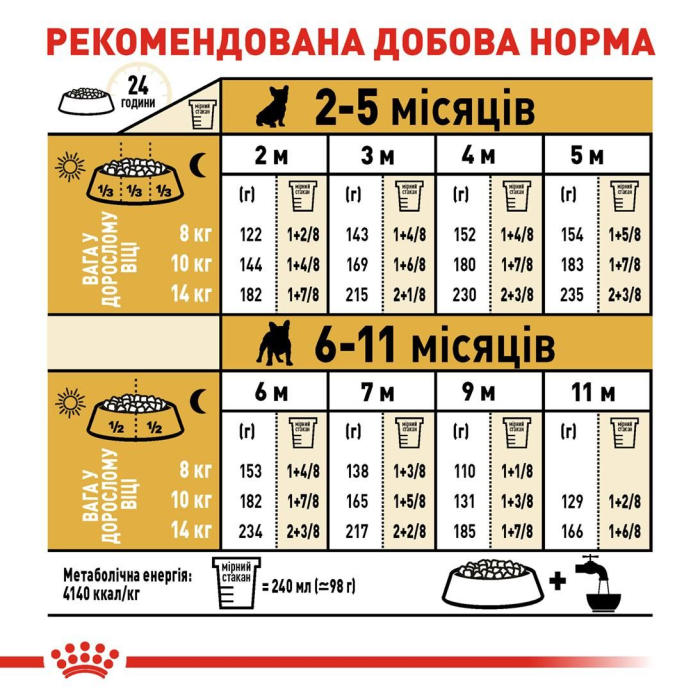 Royal Canin FRENCH BULLDOG PUPPY сухой корм для щенков (птица) 1 кг