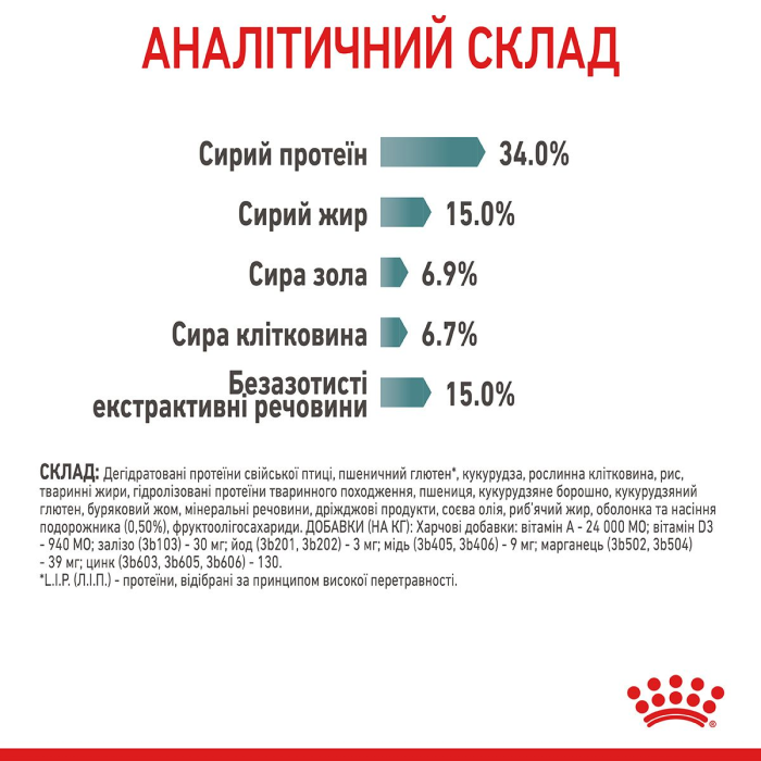 Royal Canin HAIRBALL CARE сухой корм для кошек (птица) 10 кг