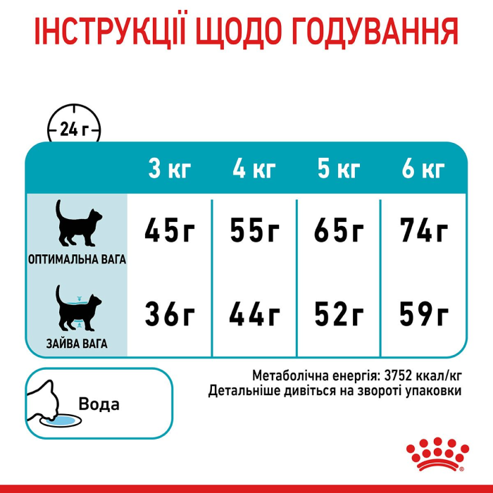 Royal Canin URINARY CARE сухой корм для кошек (птица) 10 кг