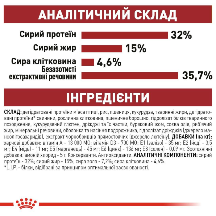 Royal Canin FIT сухой корм для кошек (птица) 10 кг